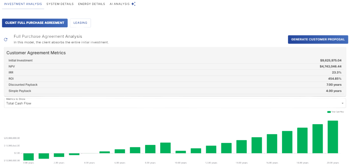 Análise de Resultados